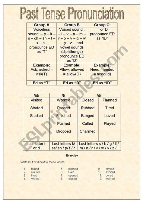 Past Tense Pronunciation Esl Worksheet By Veronika1811