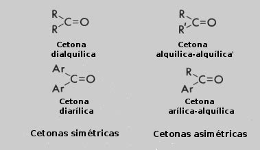 Cetonas C Mo Se Clasifican Las Cetonas