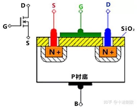 MOS管的种类及结构 知乎