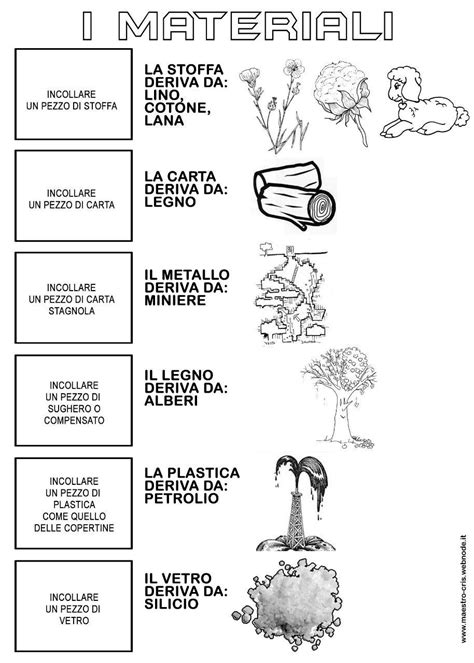 Le Fonti Di Energia Schede Didattiche Per La Scuola Primaria Artofit