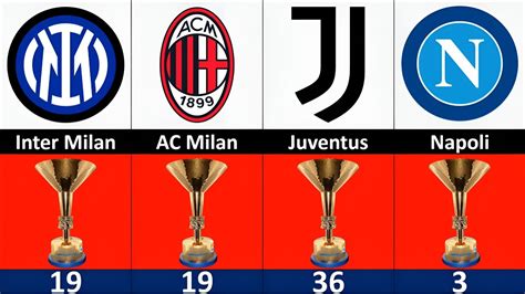 All Serie A Winners Napoli Serie A Champion Napoli