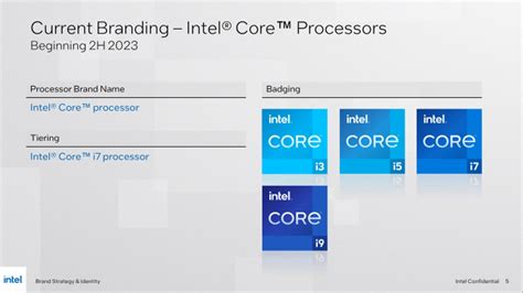 Intel Meteor Lake Core Ultra Cpus Specs Performance Price And Availability Everything We