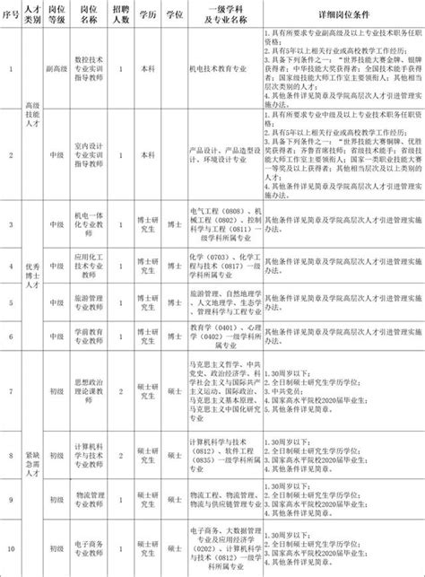 青島這些好單位公開招聘！含事業單位、學校、國企速擴散 每日頭條