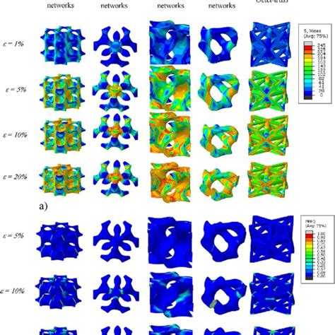 Pdf Microarchitected Stretching Dominated Mechanical Metamaterials