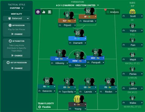 Football Manager Tactics My Calcio Inspired 4 3 1 2 Western United FC