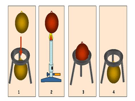 Dilatación de los cuerpos fisica