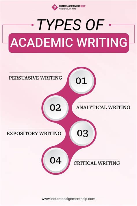 4 Types Of Academic Writing Styles For University Students Academic