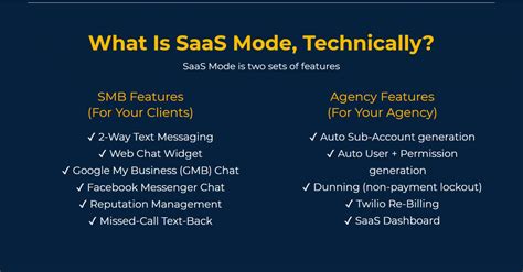 What Is Highlevel Saas A Deep Dive On Highlevel