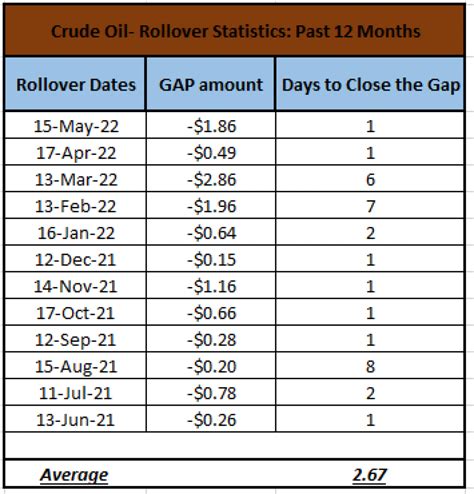 Gold Futures Rollover Dates 2022 Choosing Your Gold Ira