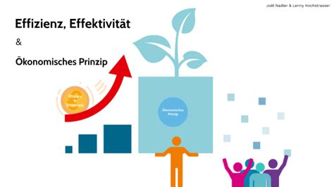 Effizienz Effektivität ökonomisches Prinzip by Joël Nadler on Prezi