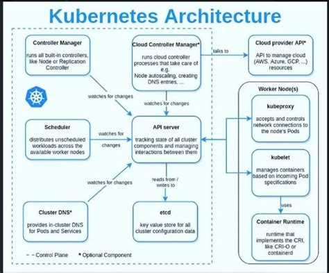 short   kubernetes ks  barak lagziel medium