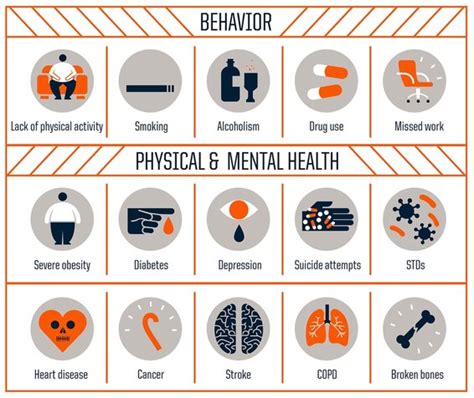 ﻿take The Ace Test One Of The Most Important And Well Researched Mental