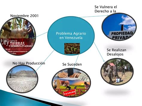 Derecho Agrario PPT