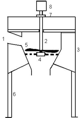 Совершенствование технологии получения ананасового сока