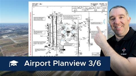 How To Read Airport Planview On Airport Charts Flight Simulation Youtube