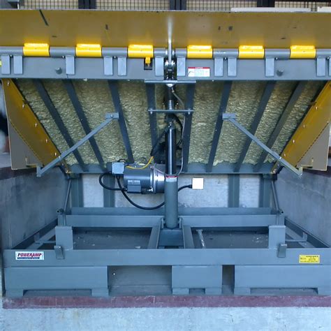 loading dock safety equipment industry trends  innovations