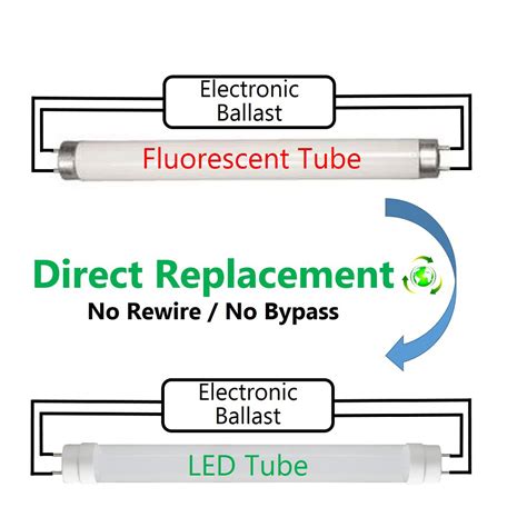 Plug And Play Led Tube Without Ballast Atelier Yuwa Ciao Jp