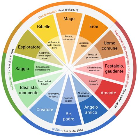 Archetipi E Destino Il N 1 L Innocente Destinoterapia