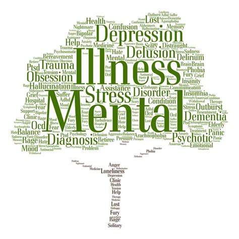 Mental Health Text Word Cloud Stock Photo By Design