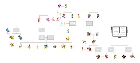 donkey kong's family tree 6