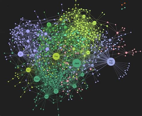 Data visualization with ChatGPT: a developer tutorial