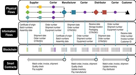 Agilent Supply Chain At Steven Ralph Blog