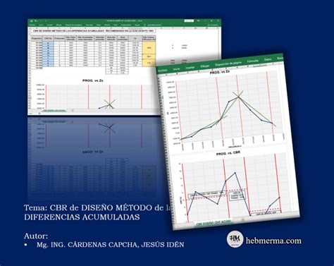 Cbr De Diseño Método De Las Diferencias Acumuladas Heb Merma