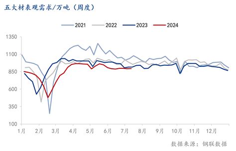 Mysteel半年报：2024年下半年国内钢铁市场展望 我的钢铁网