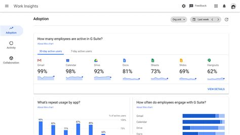 Gain Deeper Organizational Insights And Take Action With New G Suite Features