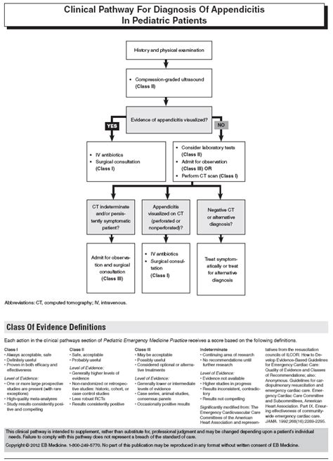 Clinical Pathway For Diagnosis Of Appendicitis In Pediatric Patients Download Pdf For Free