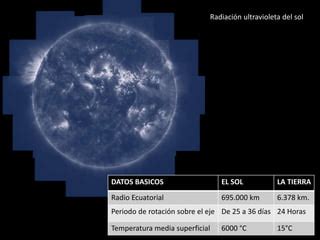 El Sol Ppt