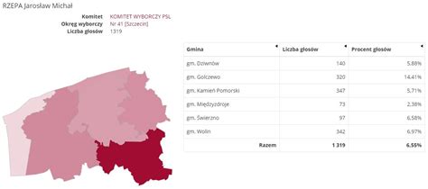 Sławomir Nitras z najlepszym wynikiem w Powiecie Kamieńskim