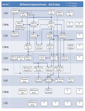 94+ Free Editable Engineering Flowchart Templates in MS Word [DOC ...