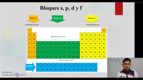 Tabla Periódica Clase 2 Noveno Grado Ciencias Naturales Youtube