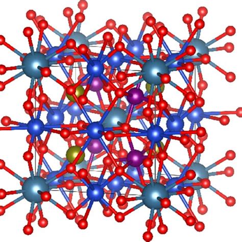 Crystal Structure Of The Perovskites Cacu B Ir O B Mn Fe Co And