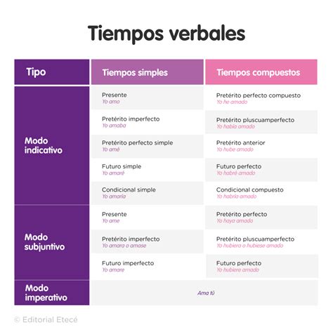 Pretérito imperfecto indicativo conjugación y ejemplos