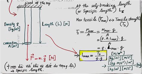 Specific Tensile Modulus and Specific Tensile Strength | ResearchGate