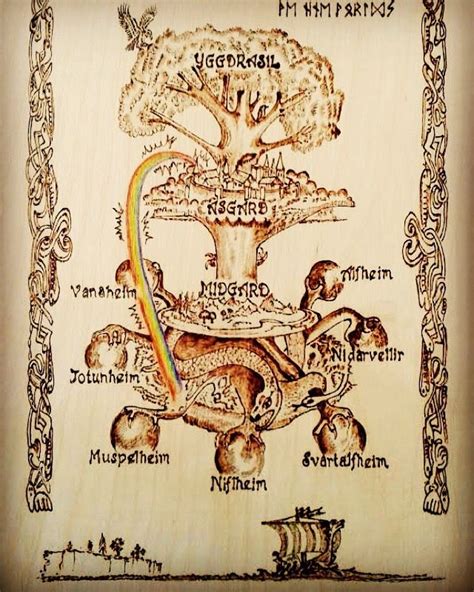 Yggdrasil Tree The Nine Worlds As Told In Viking Mythology Yggdrasil Tree Yggdrasil