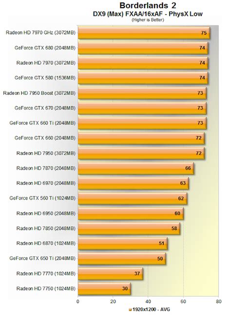 The Best Graphics Cards: Nvidia vs. AMD Current-Gen Comparison