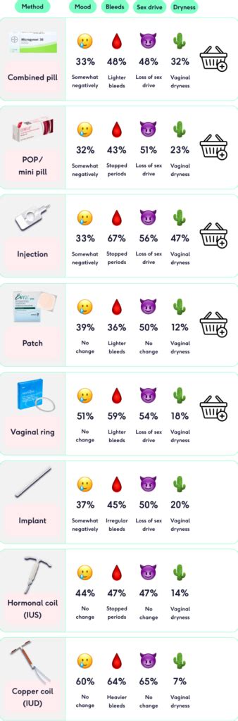 Can Birth Control Lower Or Increase Sex Drive The Lowdown