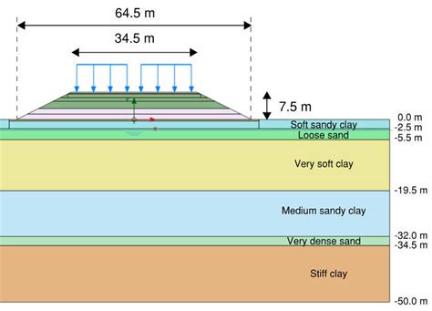 Schematic diagram of the embankment | Download Scientific Diagram