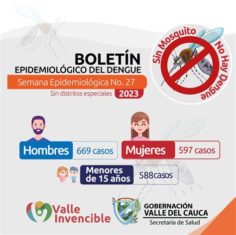 Secretar A De Salud De Valle Del Cauca On Twitter Ante El Incremento