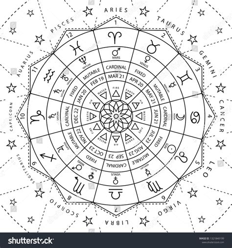 Astrology Books Learn Astrology Astrology Zodiac Astrology Planets Astrology Signs Zodiac