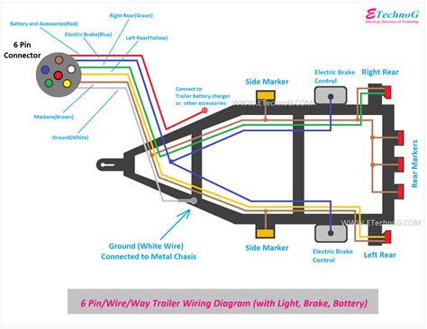Trailer Wiring Diagram - 4, 5, 6, 7 Pin/Wire (with Brakes, Lights) - ETechnoG