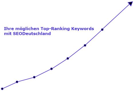 Suchmaschinenoptimierung F R Seodeutschland