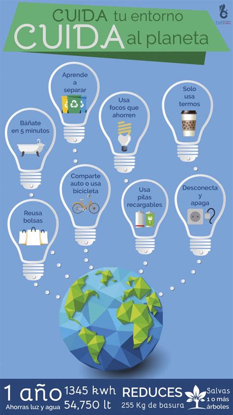 Infografia Cuida El Planeta Be Beneficios