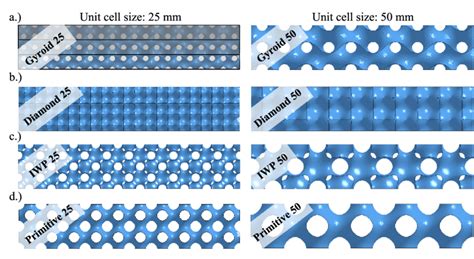 Geometry Of The Tpms Cores A Gyroid G Diamond C Iwp And D