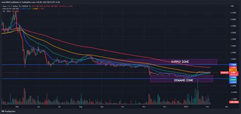 Bitcoins Resilience Amidst Cross Asset Sell Off