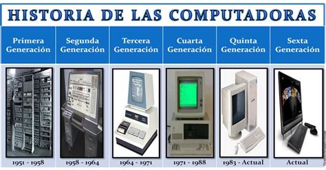 La Evolución Del Computador En Seis Generaciones Hasta La Actualidad