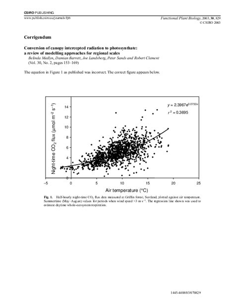 Pdf Conversion Of Canopy Intercepted Radiation To Photosynthate